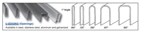 u edging for sheet metal|flexible edging for sheet metal.